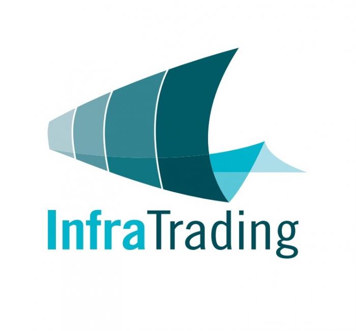 Infra Trading Beurstraining Nederland